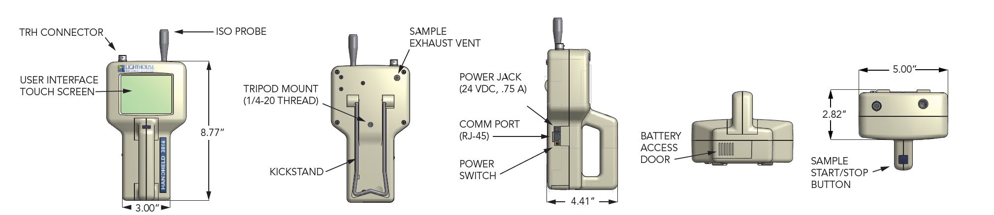 lighthouse particle counter price