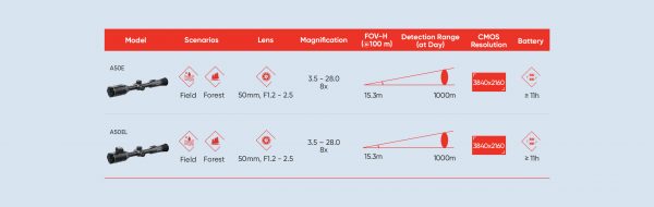 Alpex 4k Product Selection