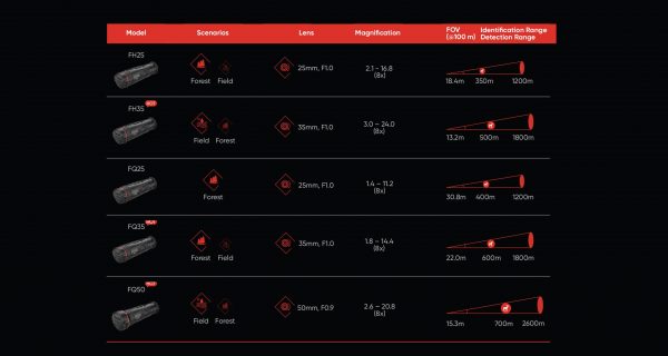 Falcon Product Selection