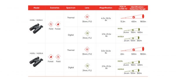 Habrok Selection Sheet 2