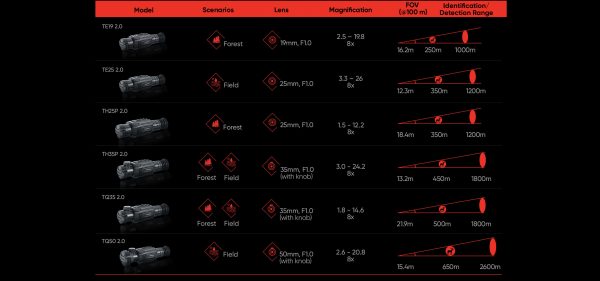 Thunder 2.0 Scope Landing Page 3