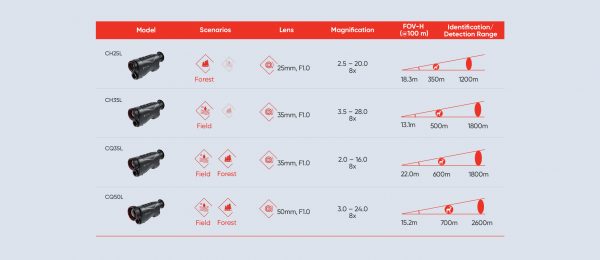 Condor Product Selection