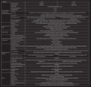 Specification