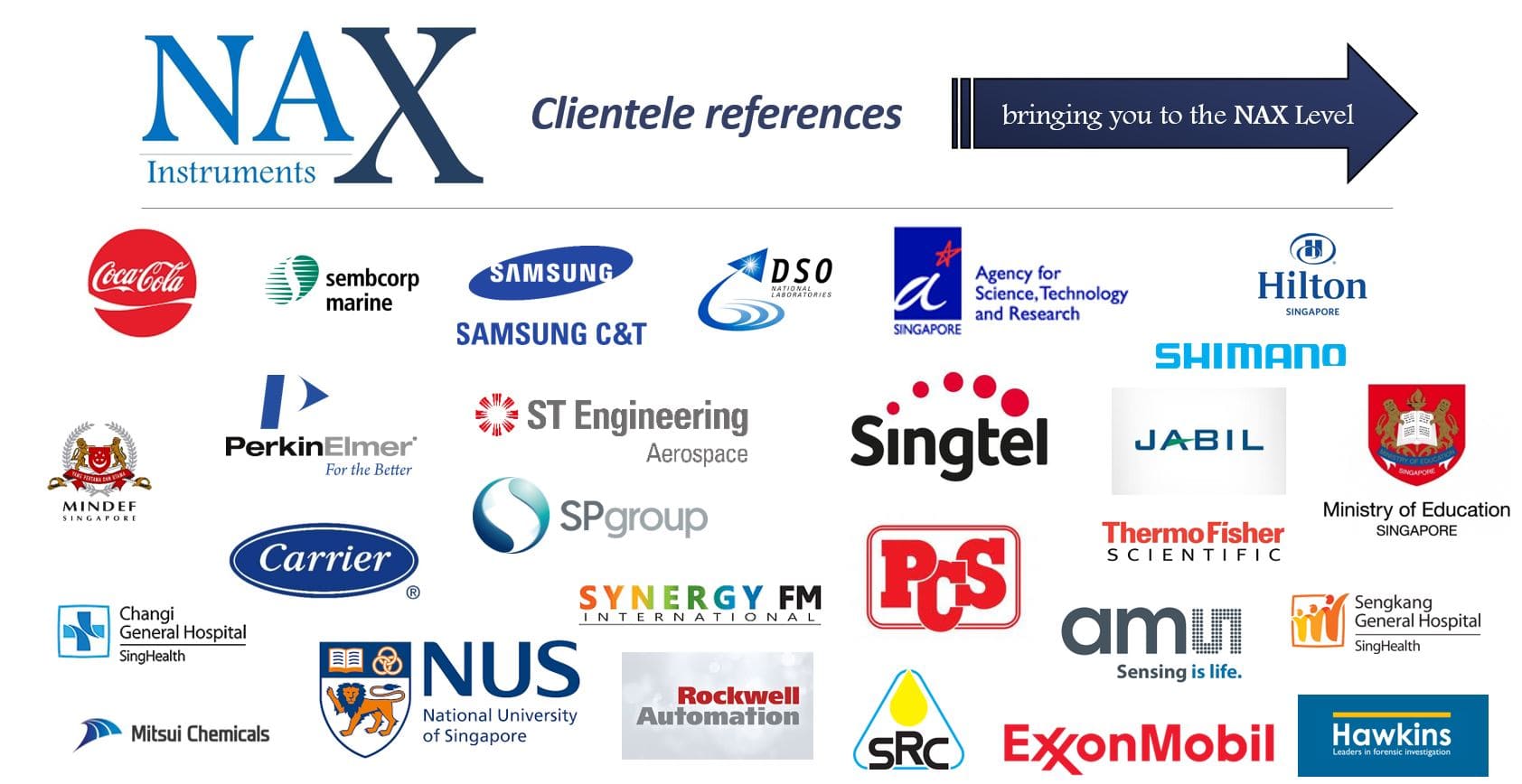 Clientele-reference Clientele Reference